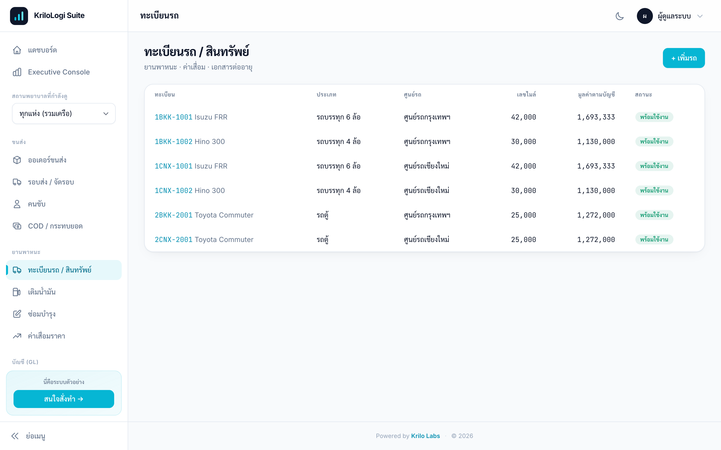 รายงาน/สรุปผล